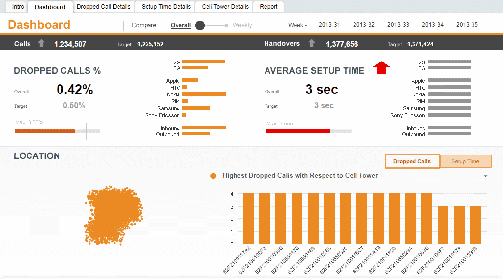 itshot.pl_qlikview_calls_example1