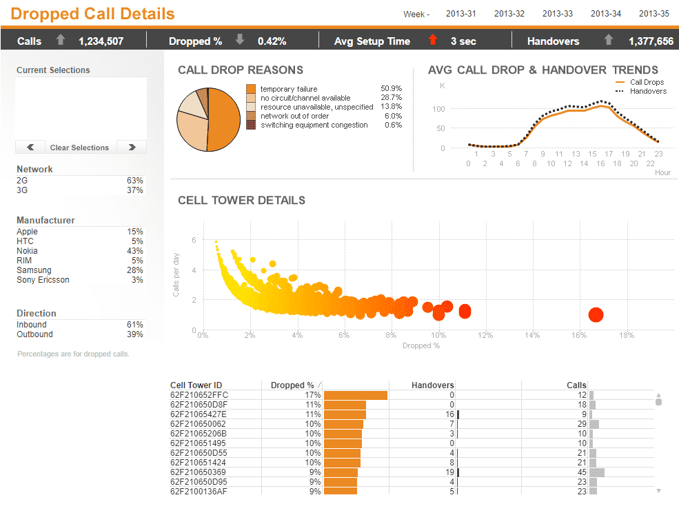 itshot.pl_qlikview_calls_example2